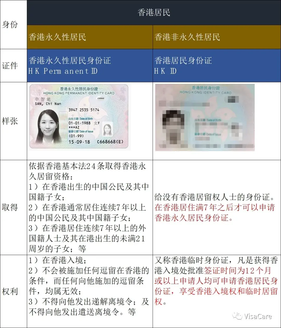 从“限籍令”看国籍政策| 香港人是否可以持有双重国籍？ - 知乎