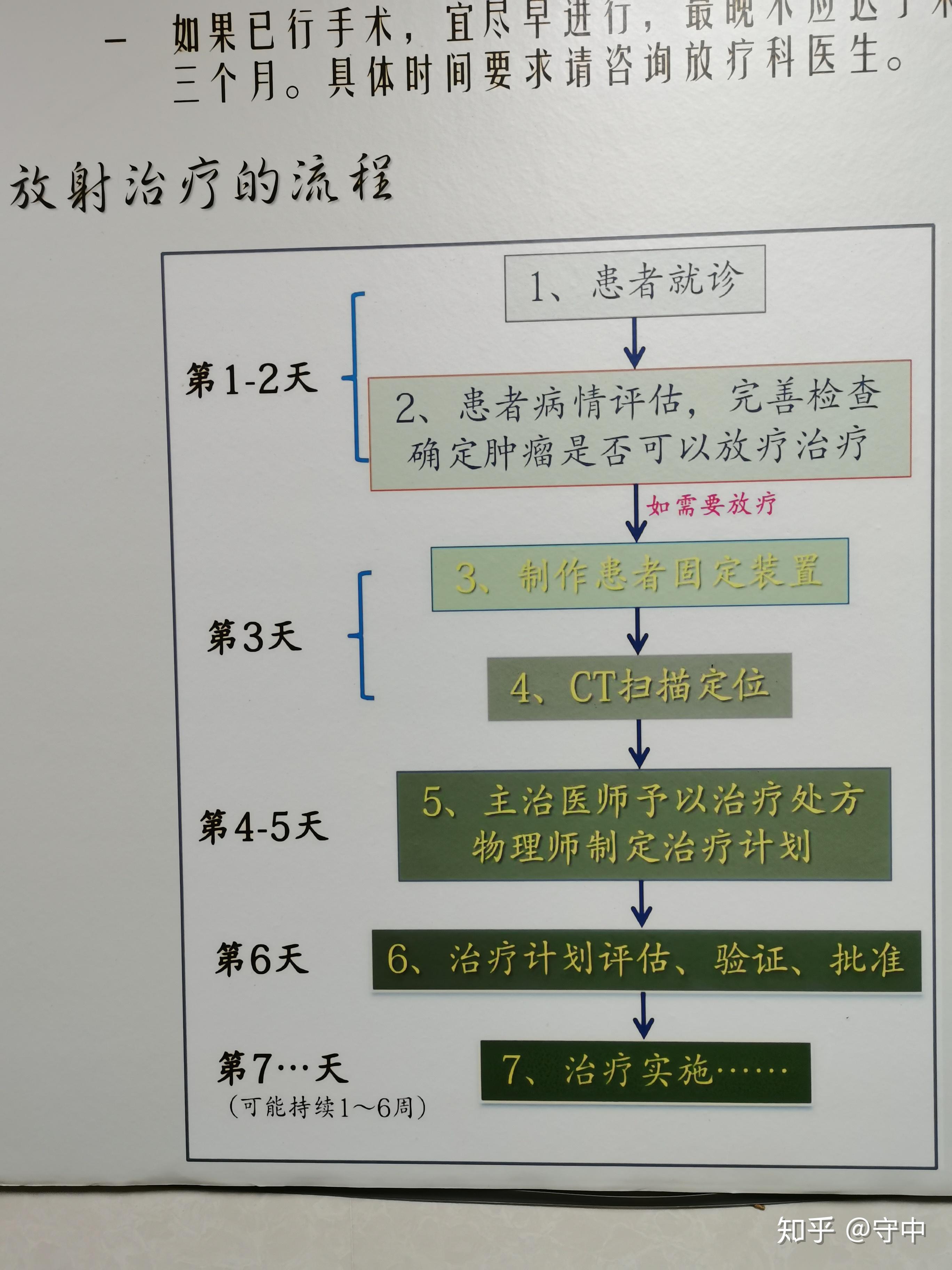 乳腺癌放疗定位图图片