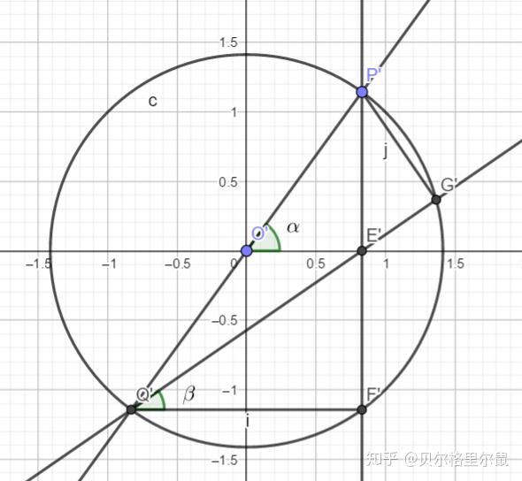看到椭圆就仿射？浅谈仿射变换的正确使用方式 - 知乎