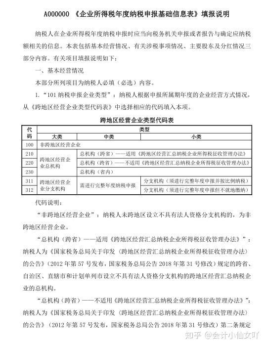 企业所得税年度汇算清缴报表填写说明，共19张！直接照着填就行 - 知乎