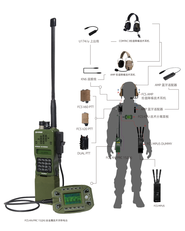 军迷电台 | FCS AN/PRC 152(A)手持电台详深度解读，电台支持DIY，遥遥领先！ - 知乎