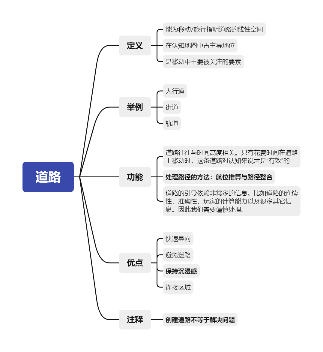 这一部分将从道路,地标,区域,边界,节点五个要素分别来讲述认知地图是