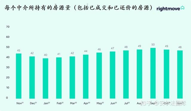 RightMove12月房价汇总:买家等待更平静的2023年,房价下跌 - 知乎