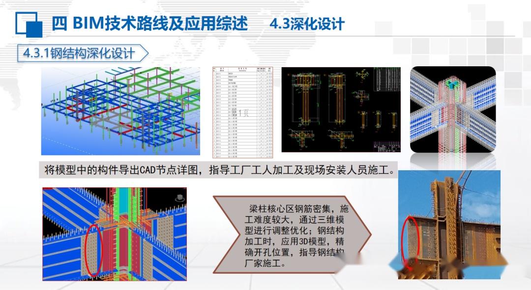 【站房BIM】BIM技术在高铁站房施工阶段典型应用(含站房BIM技术文件) - 知乎