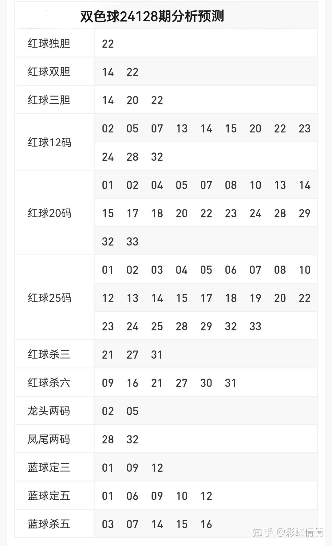 今日双色球预测图片