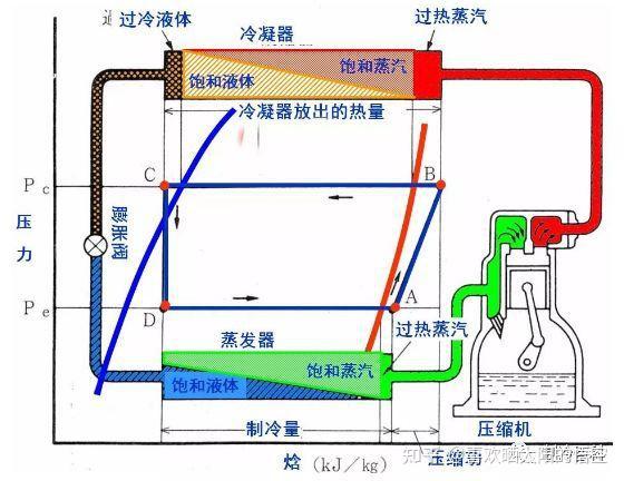 温熵图压焓图图片