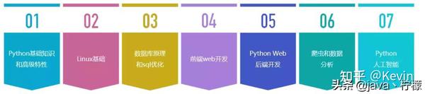 耗时三个月整理好的413集Python+300集java教学视频,速来抱走 - 知乎