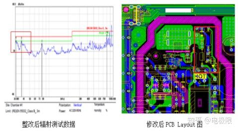 如何通过优化PCB设计解决电磁兼容性问题并附上案例解决方案 - 知乎