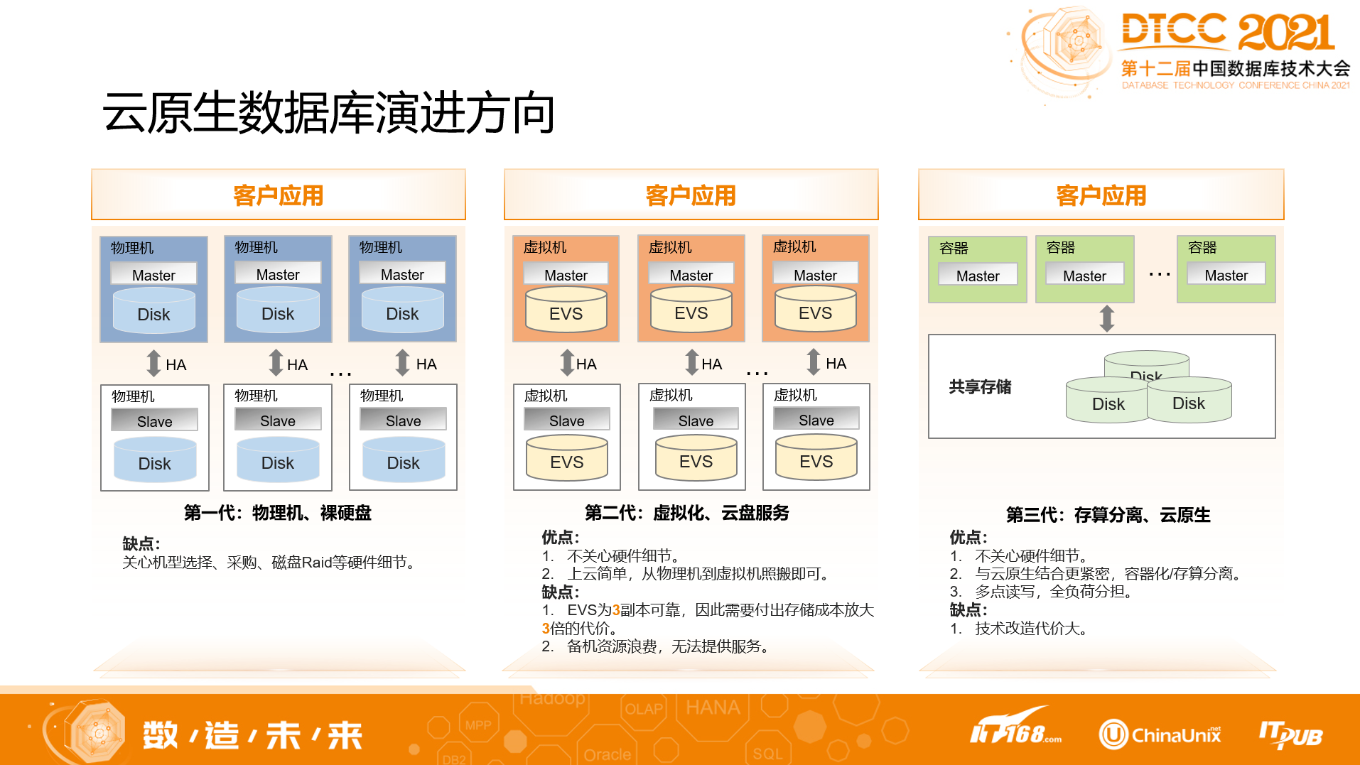 GaussDB NoSQL架构设计分享 GaussDB NoSQL架构设计分享