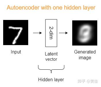 自编码器：隐层数对潜在特征表示的影响 - 知乎