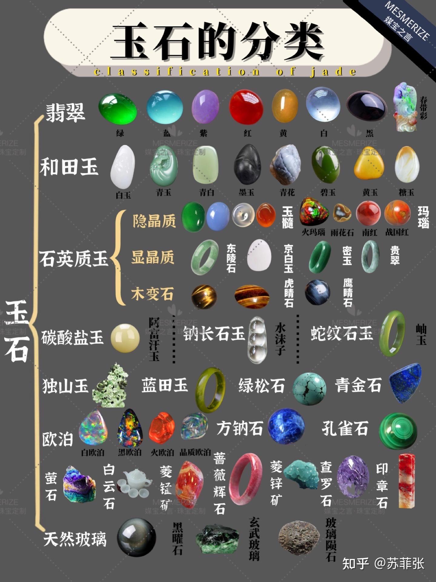 一篇了解玉石的分类