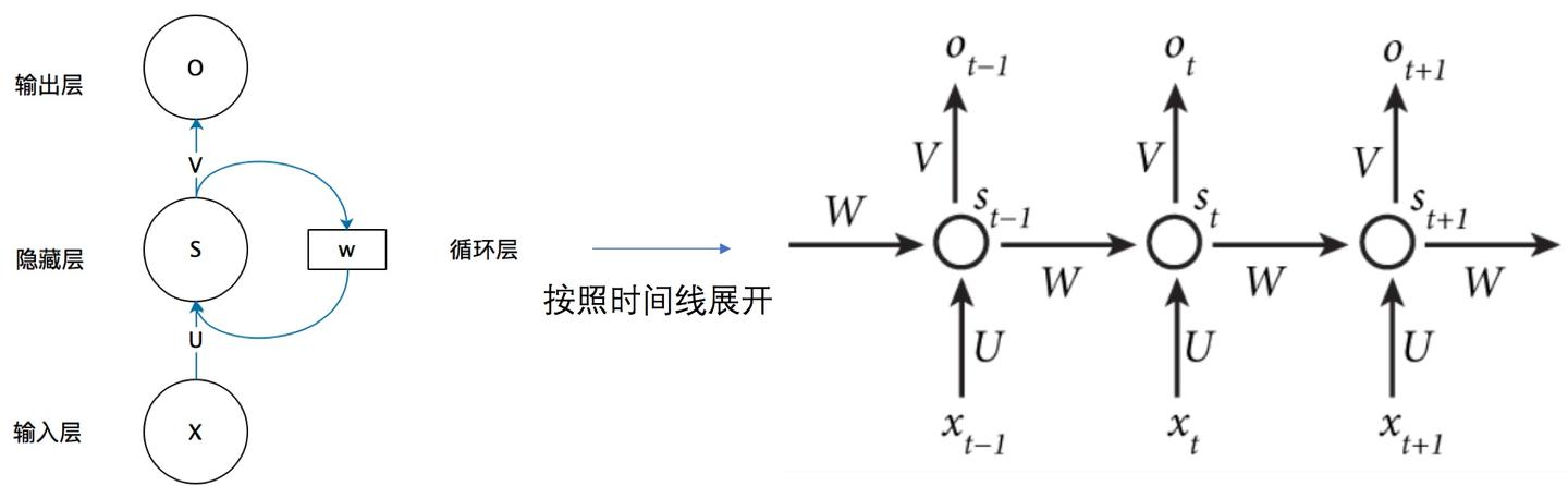 史上最详细循环神经网络讲解 Rnn Lstm Gru 知乎 史上最详细循环神经网络讲解 Rnn Lstm Gru 知乎