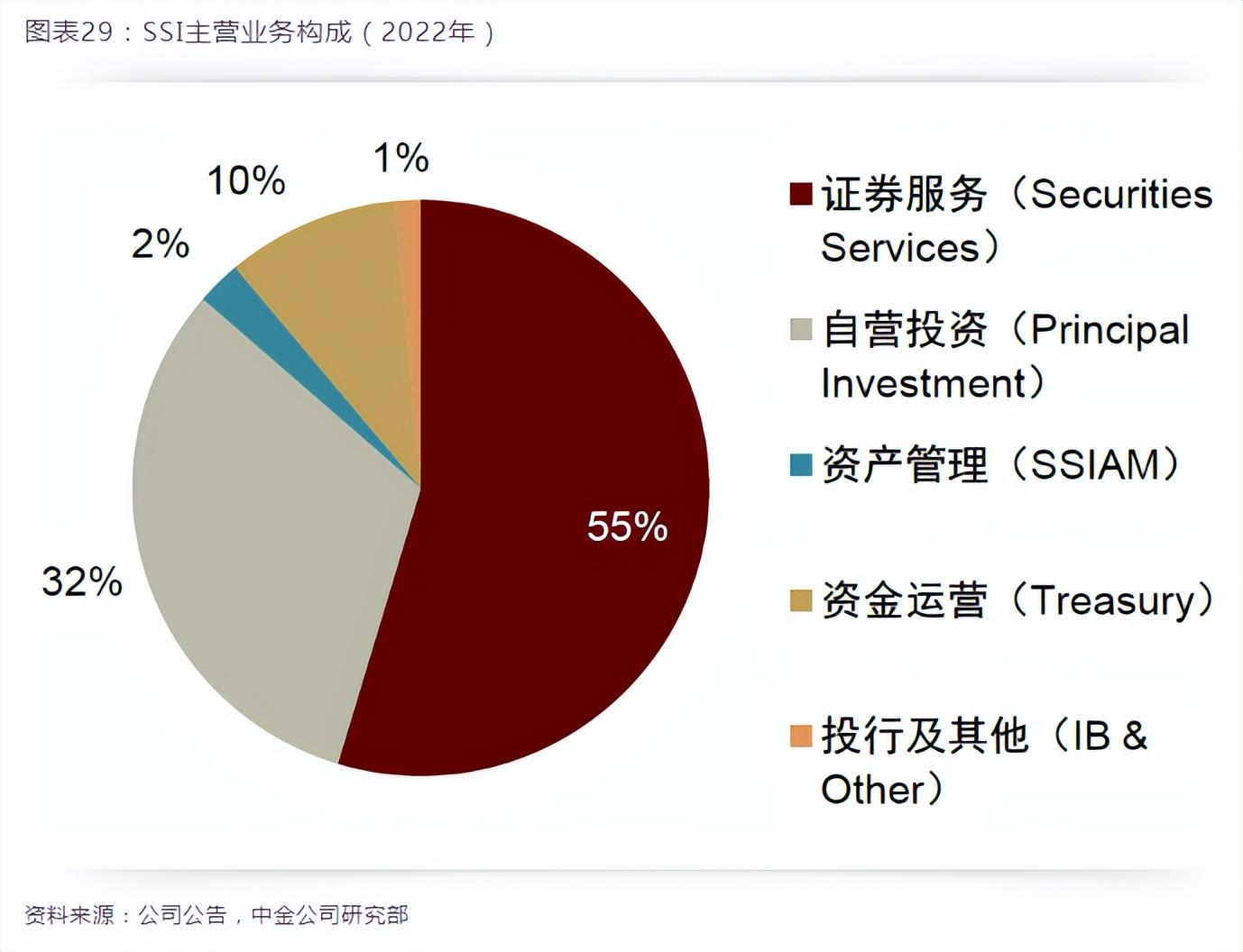 我买的越南基金，赚了23% - 知乎