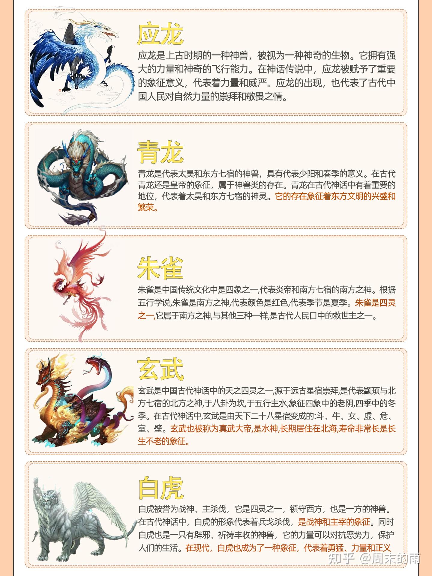 了解一下上50个古神兽吧 - 知乎