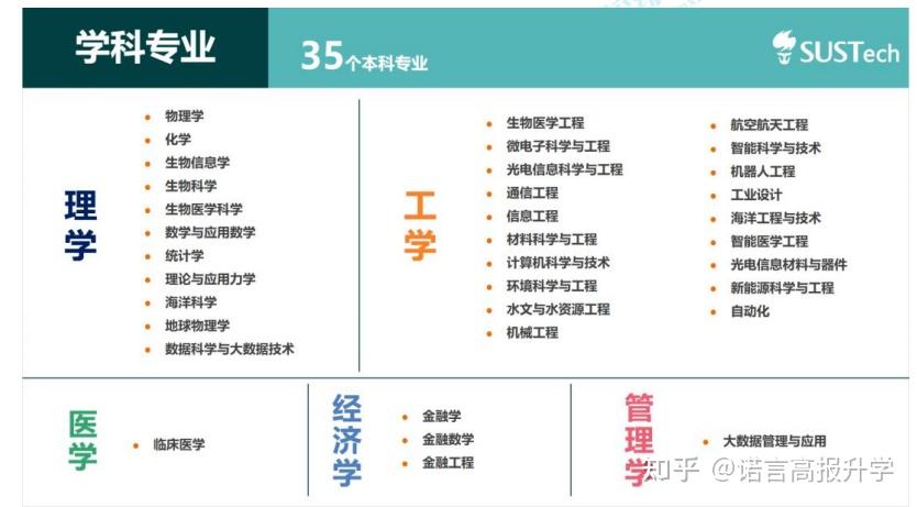 有关综合评价报考问题，你要的答案都在这儿了 - 知乎