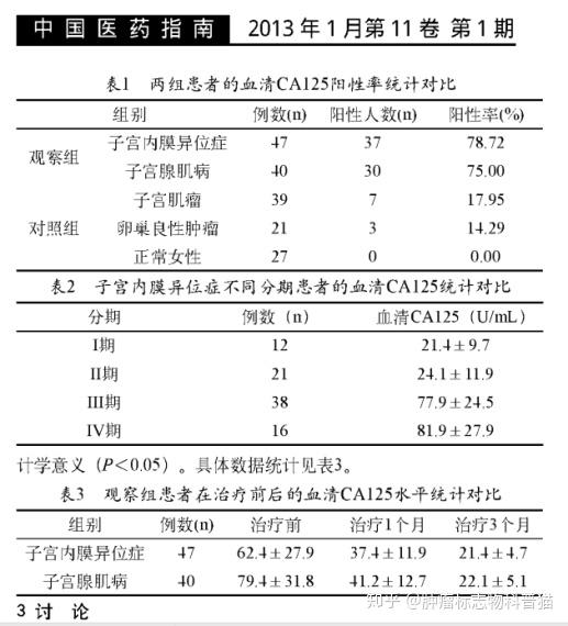 肿瘤标志物科普ca125偏高原因分析