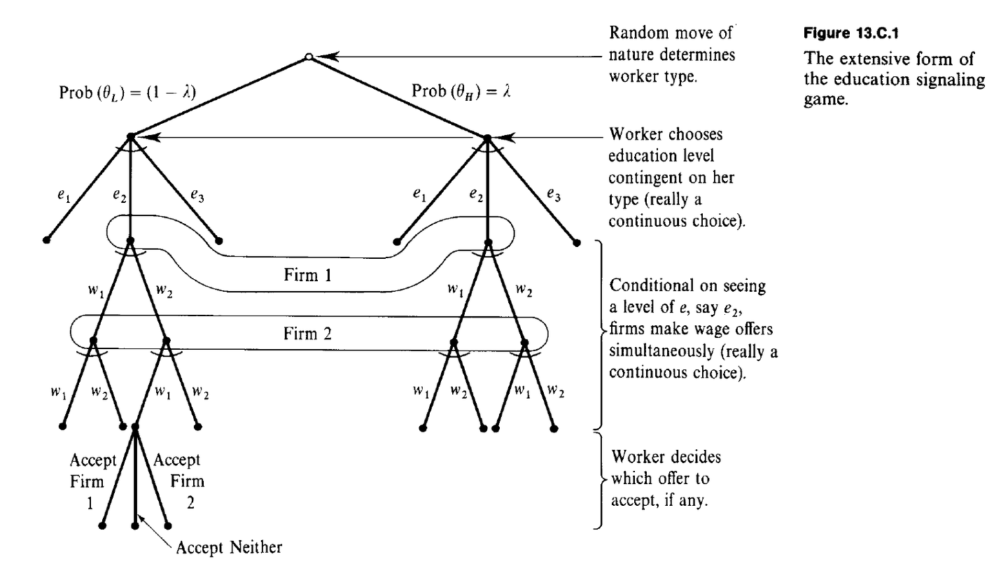 微观经济理论第13章：逆向选择、信号传递与信息甄别- 知乎