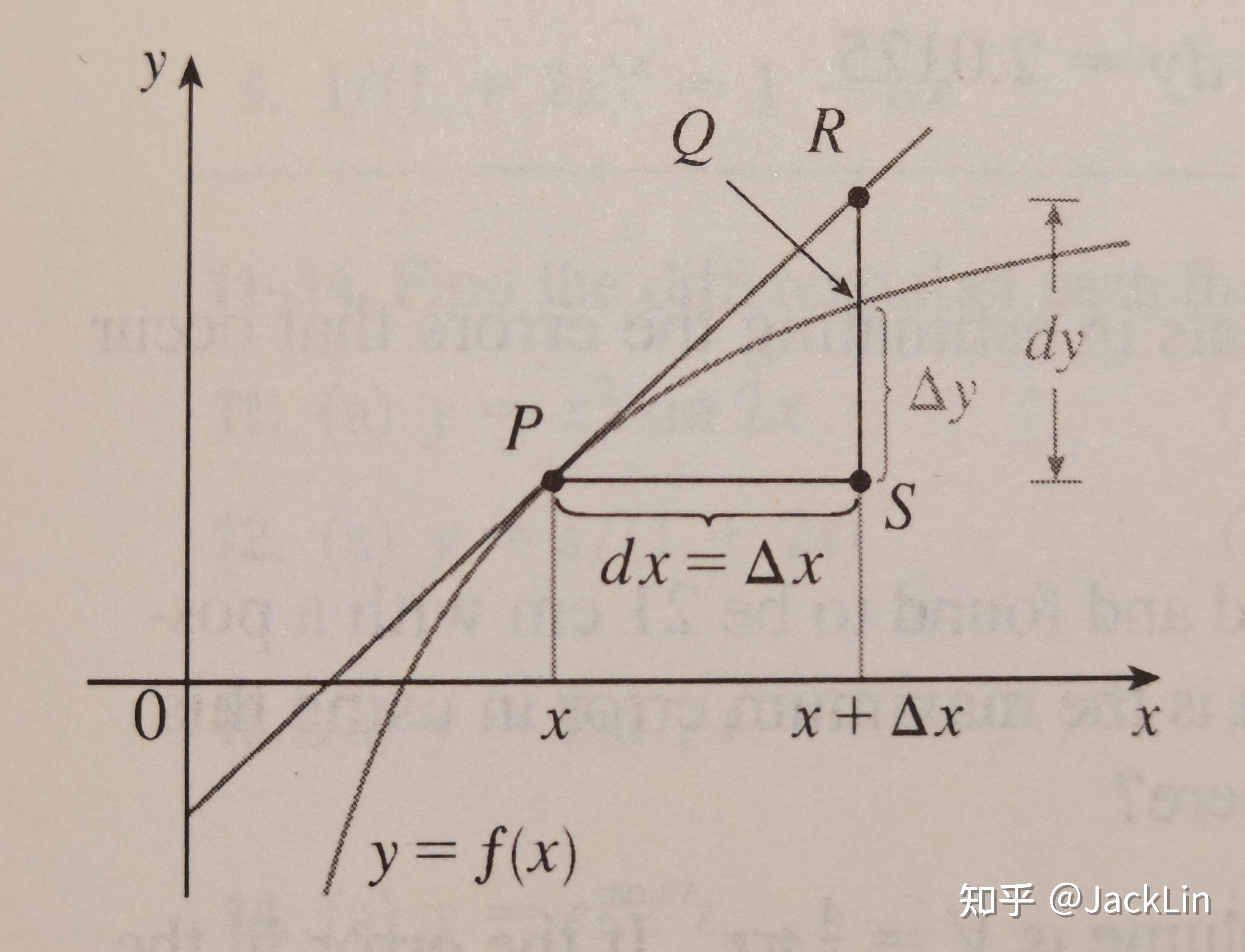 jamesstewart微积分笔记310linearapproximationsanddifferentials