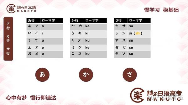 假名学习应该怎么打基础 - 知乎