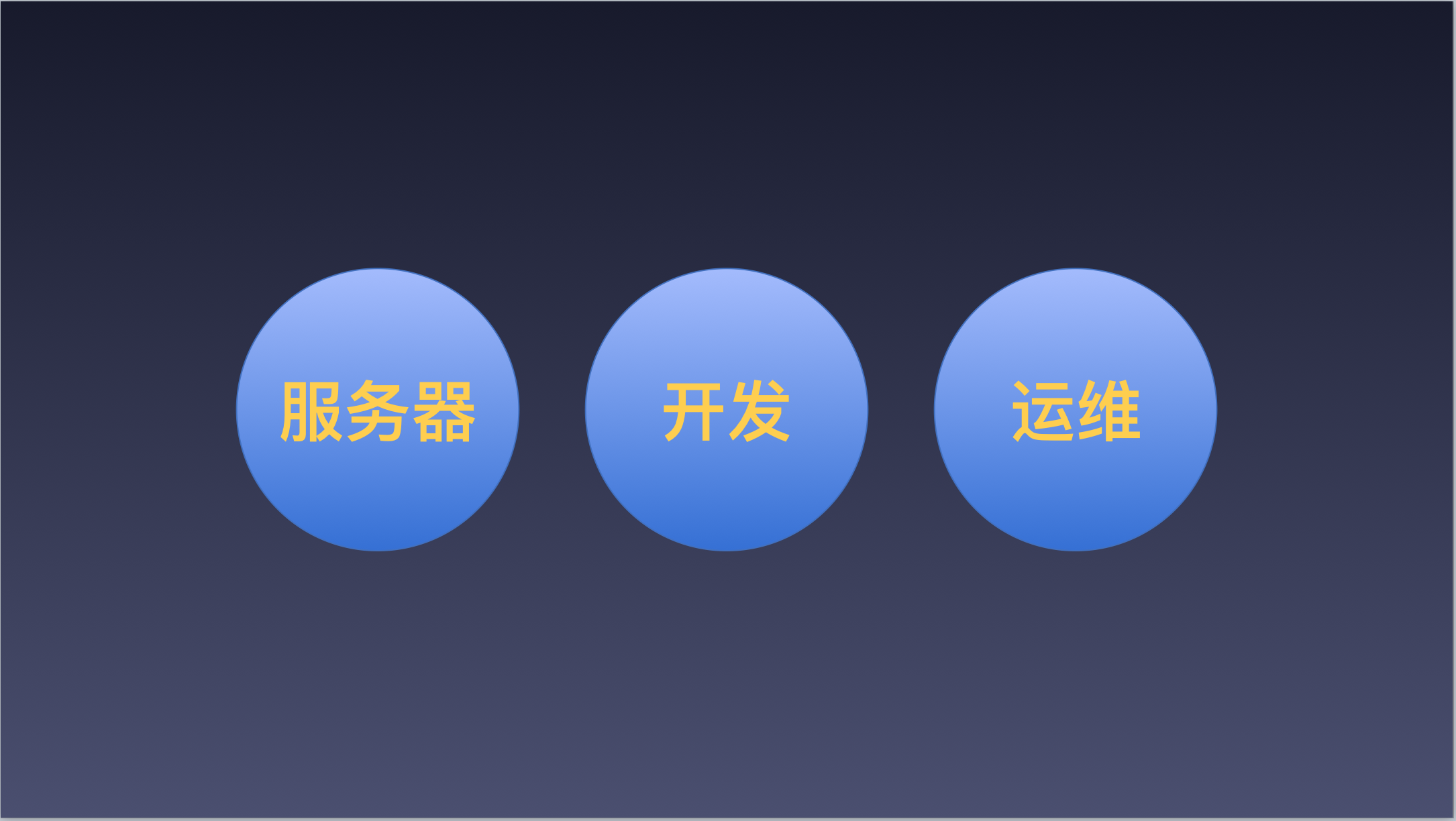 中小企业需要什么样的云服务?