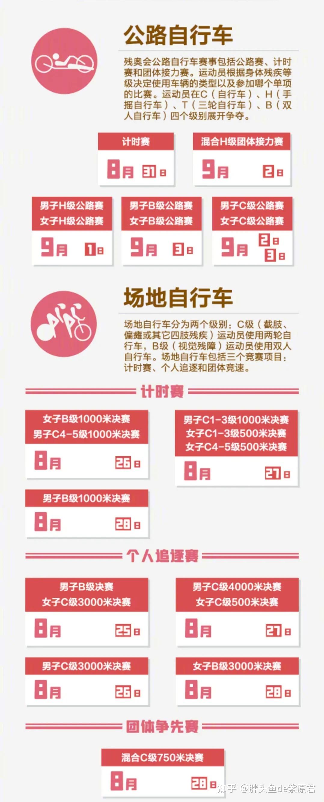 东京残奥会参赛人员及赛程表