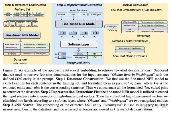 chatgpt时代的创新:LLM在NLP各领域的应用进展 - 知乎