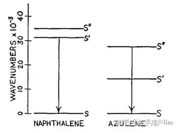 荧光基础（三）-Kasha's Rule & anti-Kasha's Rule - 知乎