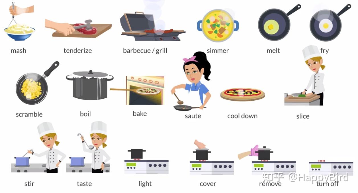 集腋成裘做饭动词cookingverbs英文写作