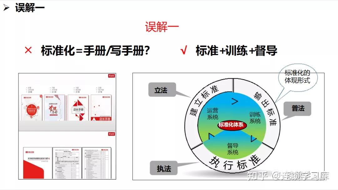 连锁系统落地：全面构建标准化运营体系 - 知乎