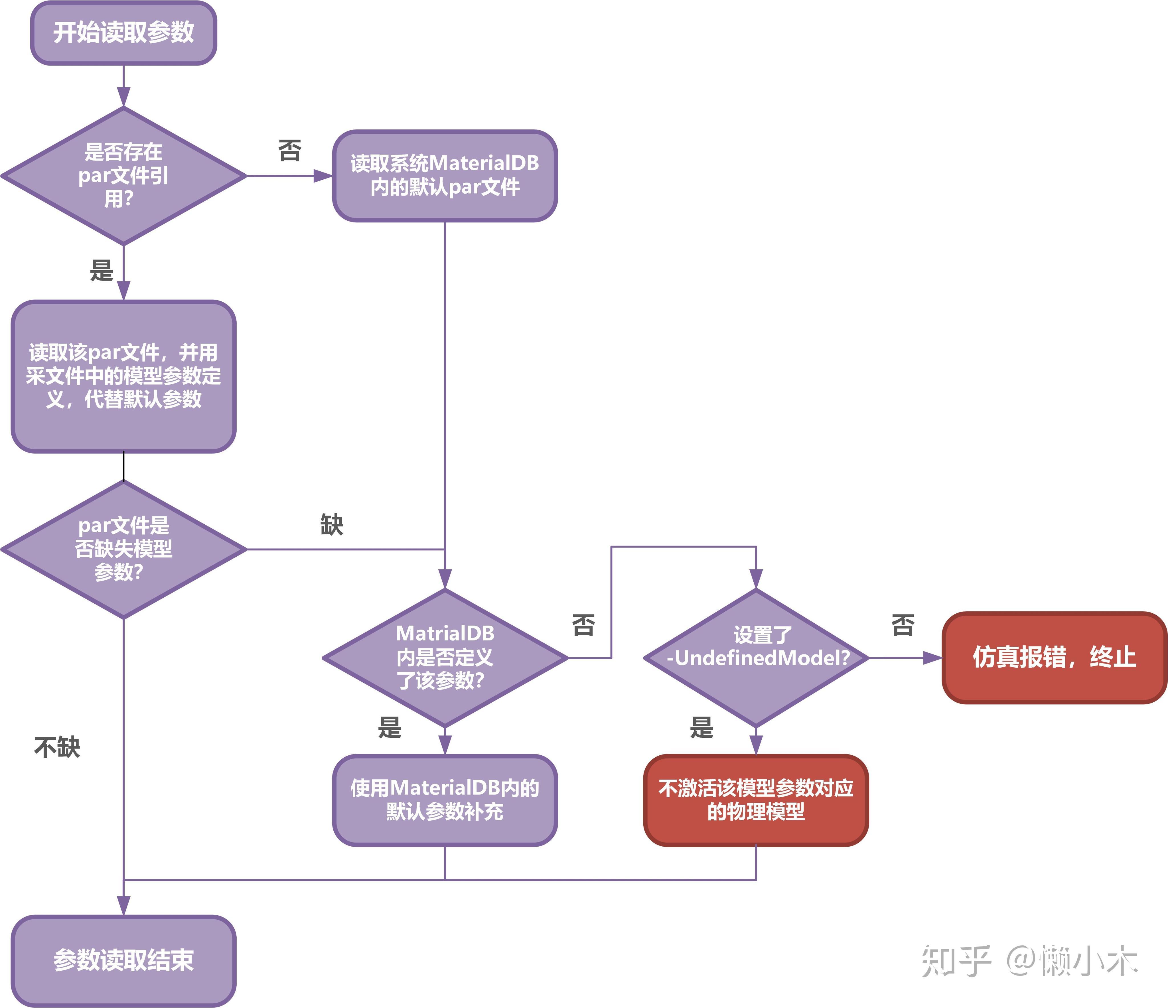 Sentaurus Device材料参数的那些事 - 知乎
