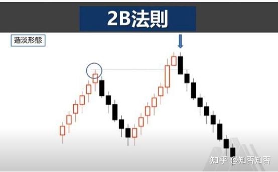 道理理论的精髓123法则和2b法则