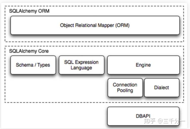 orm-sqlalchemy