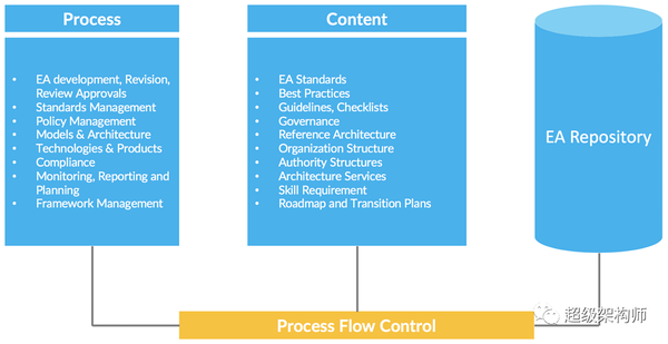 【企业架构】LeanIX企业架构治理最佳实践 - 知乎