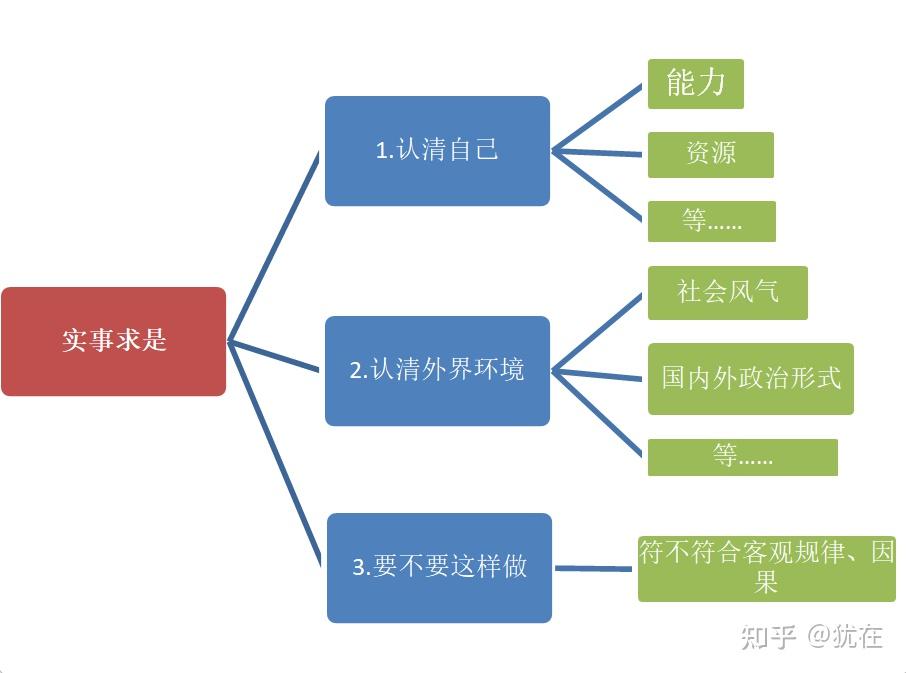 天幕红尘观感