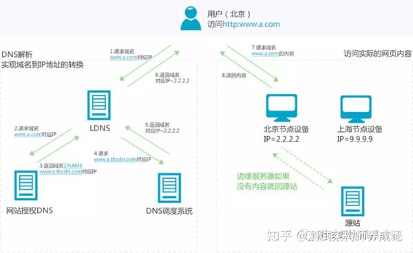 什么是CDN面包？探索其独特魅力与制作工艺