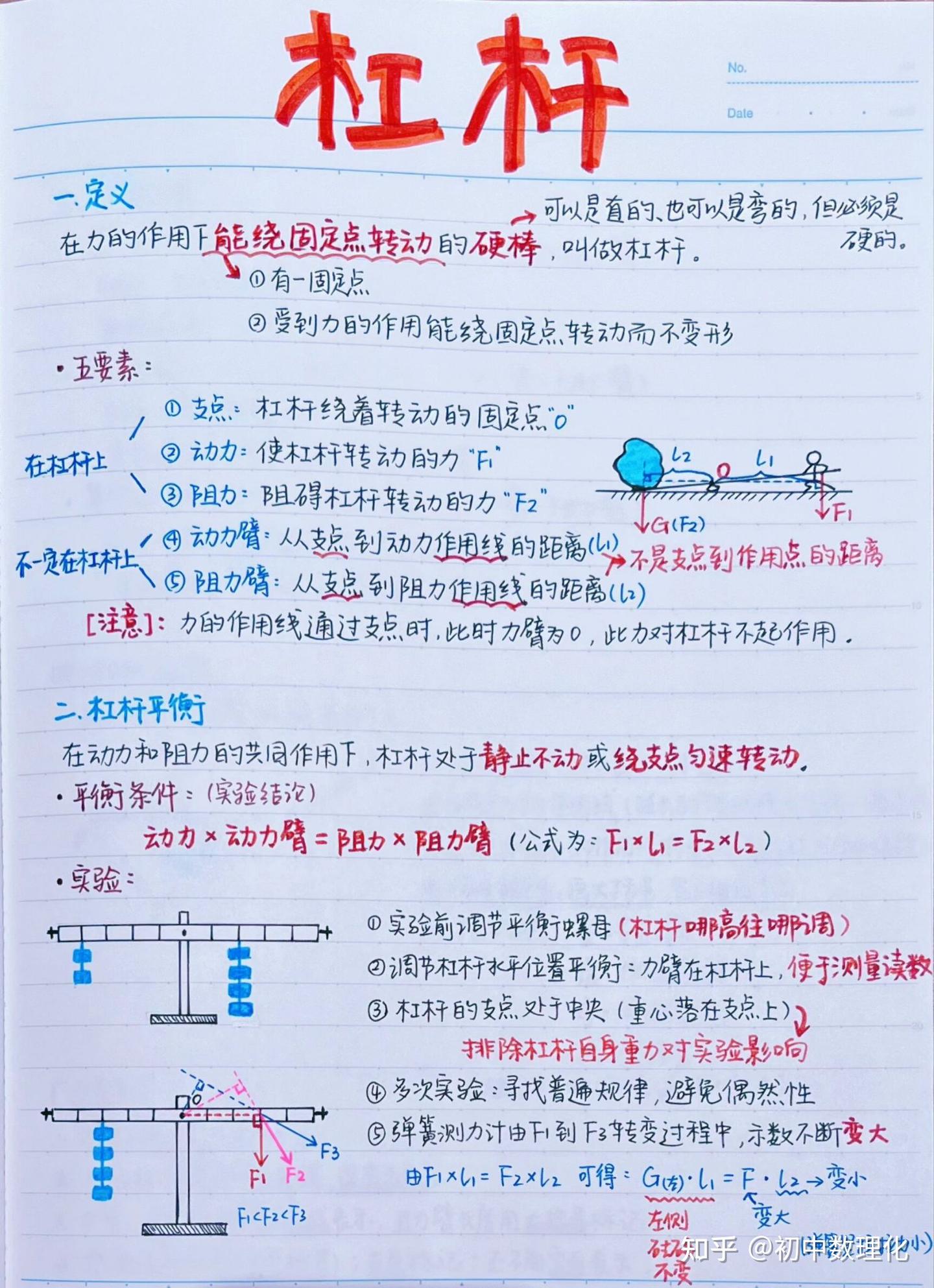 初二物理｜一文讲透力学重难点「杠杆」 - 知乎
