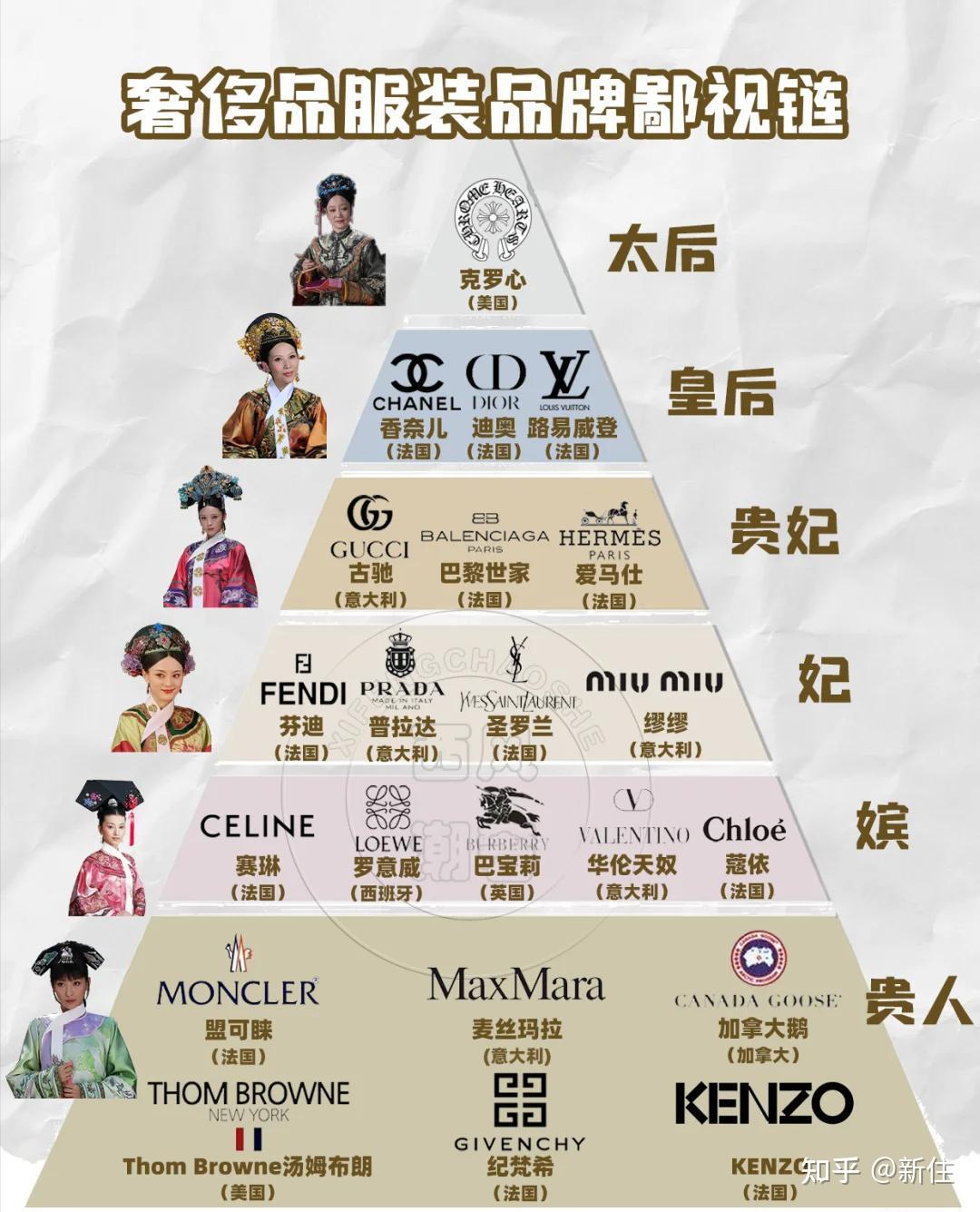 深扒中产消费陷阱后发现：人类真的是依赖幻觉活着- 知乎