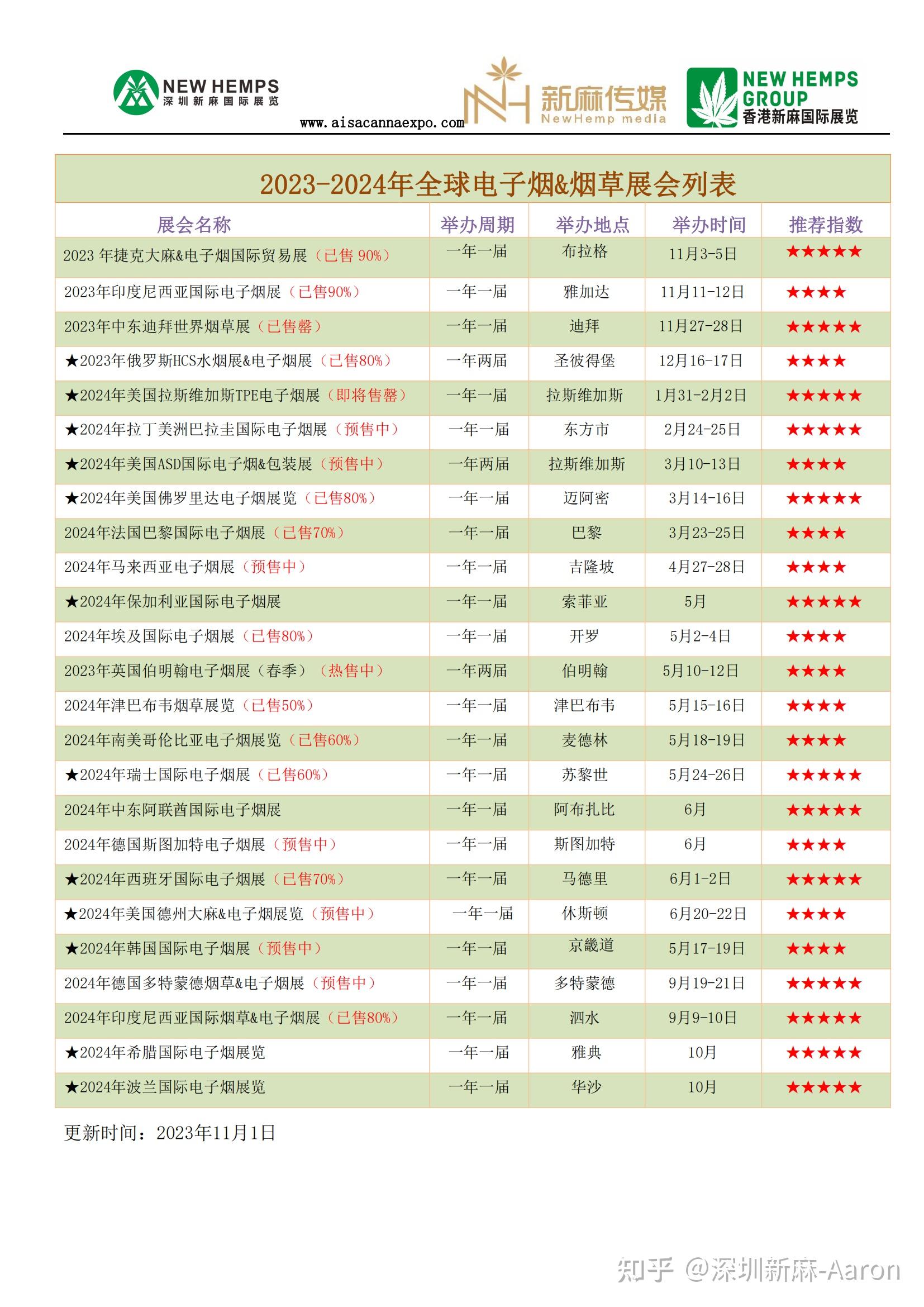 20232024年全球电子烟展会列表