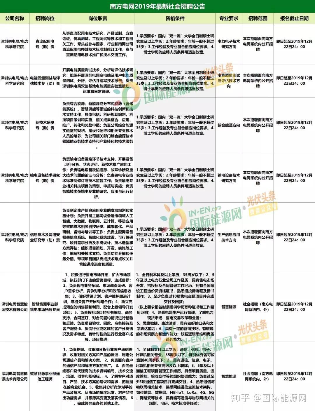 国华招聘_国华保险公司招聘信息(2)