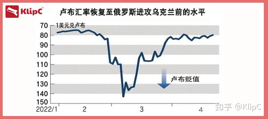 卢布比人民币汇率(卢布比人民币汇率换算)