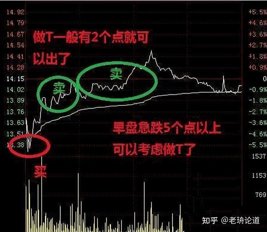 一个成熟操盘手直言:涨三天不追买,跌三天不追空,不懂你就输了 - 知乎