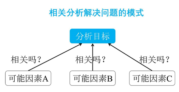 案例分析报告_培训需求报告分析_竞争对手分析案例案例