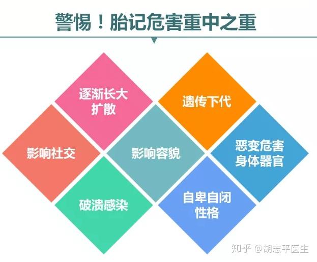 孩子的青胎记过几年再治行不行