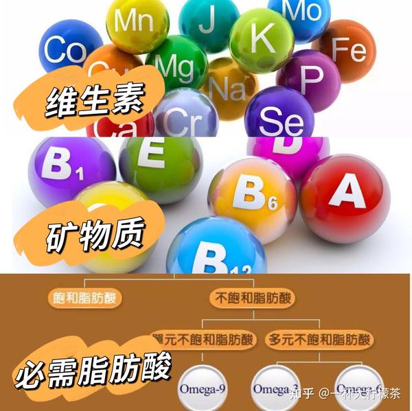 保健品or营养补充剂？重点是在于你怎么善用它，借用呐兔来从3个类别，轻松了解怎么去替小孩选择不会昏头。 - 知乎