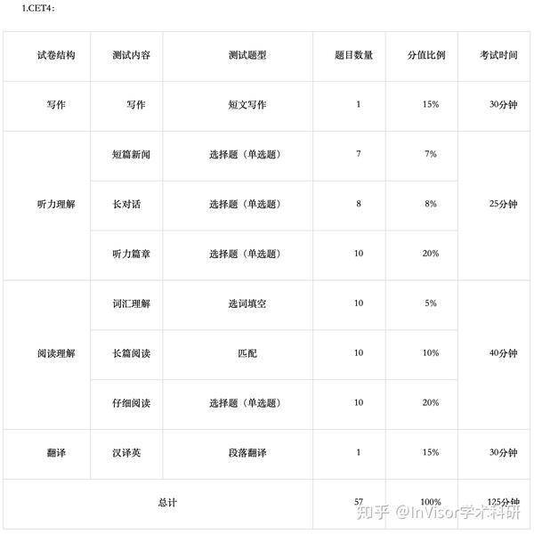 六级英语大学毕业就不能考吗_六级英语大学毕业了可以考吗_大学英语四六级