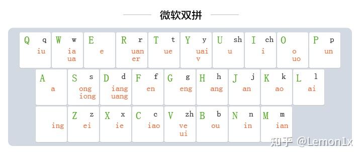 如何去学习和使用高效的双拼输入法? - 知乎
