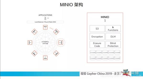 高性能对象存储minio介绍
