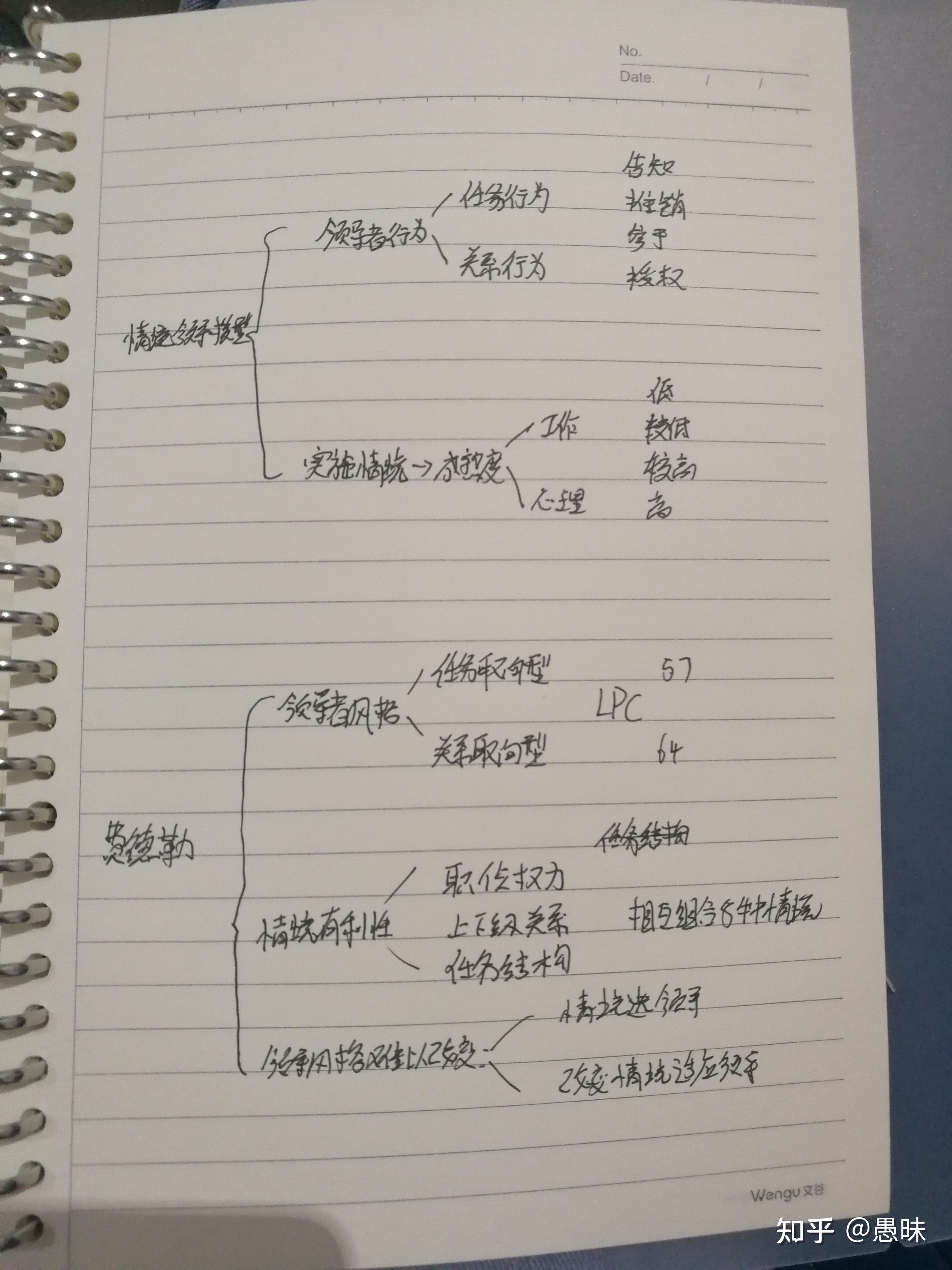 河南专升本经验(本人唯一拿得出手的经验)插图3 河南专升本经验(本人唯一拿得出手的经验)插图3