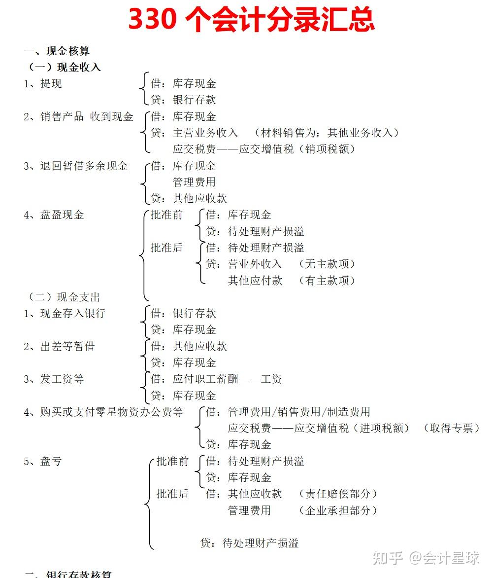 会计分录怎么背？鬼才会计王姐，把330个分录整理成表格，好记又好用！ - 知乎
