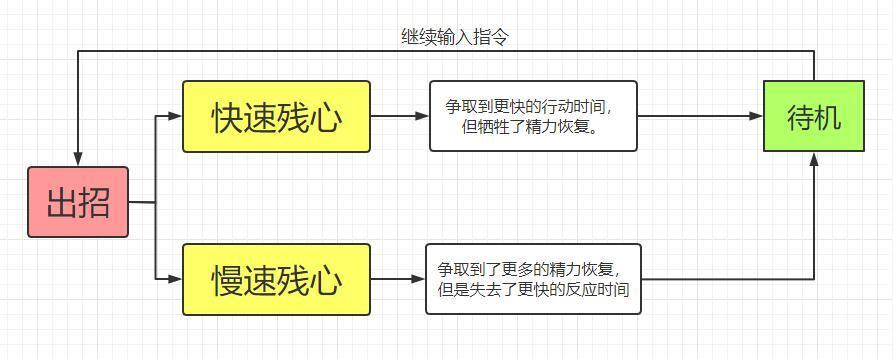 可能是今年最好的动作游戏！《仁王3》白金评测（附带包爽攻略） - 知乎